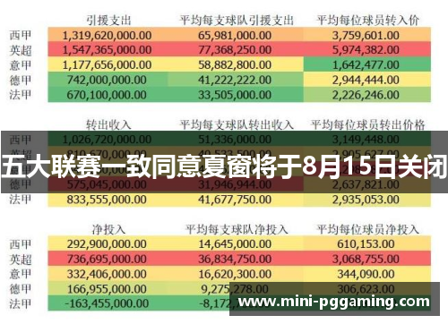 五大联赛一致同意夏窗将于8月15日关闭